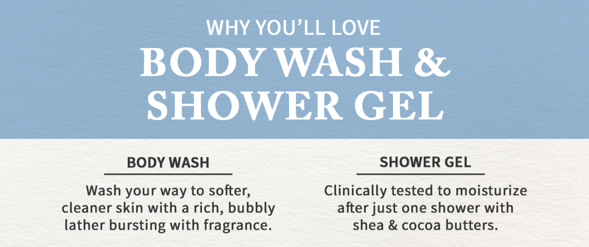 Bathandshowergel